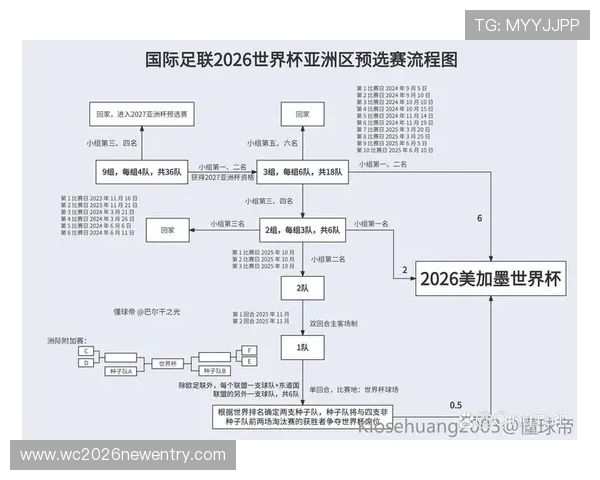 中国2026年世界杯阵容调整方案与新兴球员崛起趋势深度解析 中国2026年世界杯阵容调整方案与新兴球员崛起趋势深度解析
