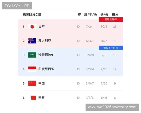 亚洲大洲在美加墨世界杯中的名额分配机制及未来可能的调整方向 亚洲大洲在美加墨世界杯中的名额分配机制及未来可能的调整方向