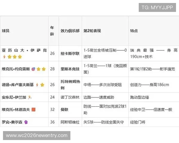 2026年世界杯日本与瑞典往绩分析助力球迷理解双方实力变化与比赛走势 2026年世界杯日本与瑞典往绩分析助力球迷理解双方实力变化与比赛走势