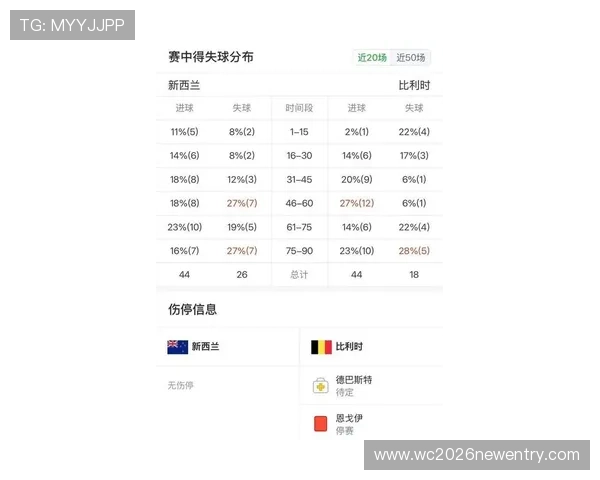 2026年世界杯新西兰对比利时比赛前瞻:历史交锋记录与战术布局分析 2026年世界杯新西兰对比利时比赛前瞻:历史交锋记录与战术布局分析